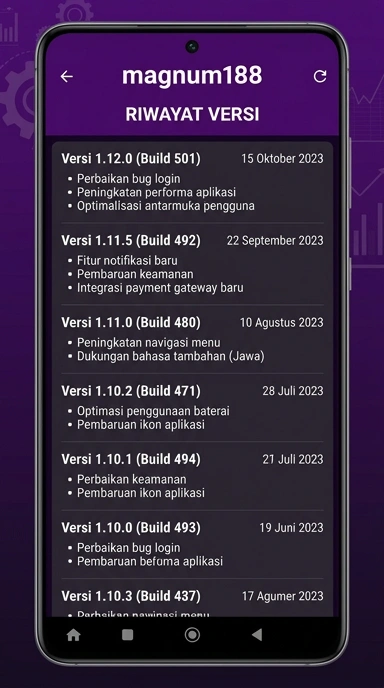 Riwayat Versi magnum188 untuk Pengguna Android di Indonesia